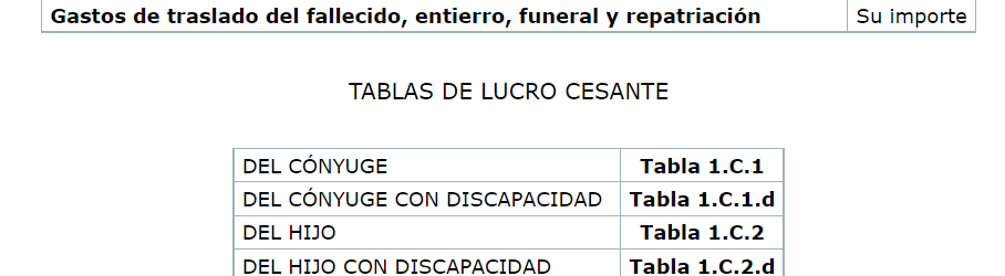 perjuicio patrimonial por fallecimiento accidente trafico trafic abogados