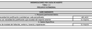 indemnizacion por muerte, calculo perjuicio patrimonial accidente trafico trafic abogados valencia